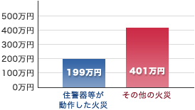 1��������̑��Q�z